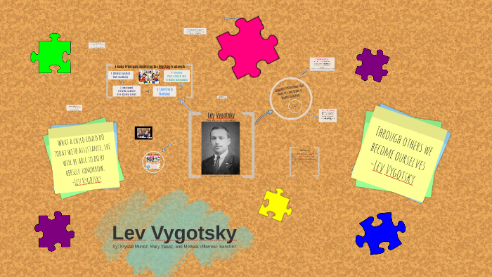 Lev Vygotsky by Melissa Sanchez on Prezi