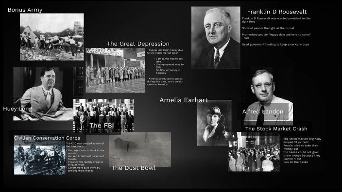The 1930s by Charlie Block on Prezi