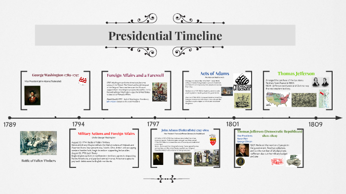 Presidential Timeline by Rachael M.