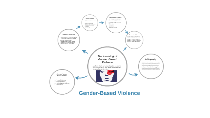 Gender-Based Violence by Steven Du on Prezi