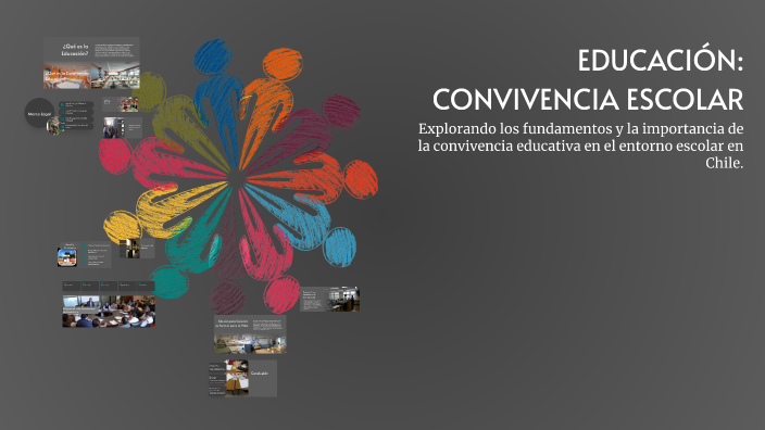 EDUCACIÓN: CONVIVENCIA ESCOLAR by Mary Vildosola Garay on Prezi