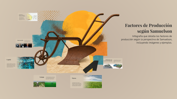Jc Samuelson Factores de Producción según Samuelson by maria cuenca on Prezi