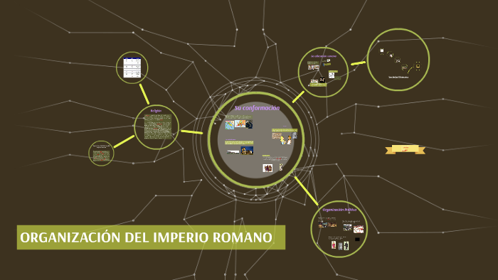 Organización del imperio romano by Manuel Montoya Garcia on Prezi