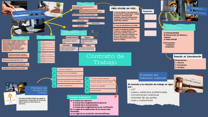 Principios derecho laboral by lujan alvarez on Prezi