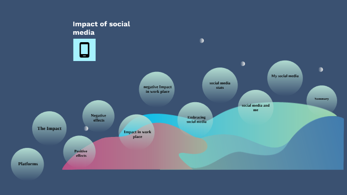 social media impact in the workplace by Jamia Lockett on Prezi