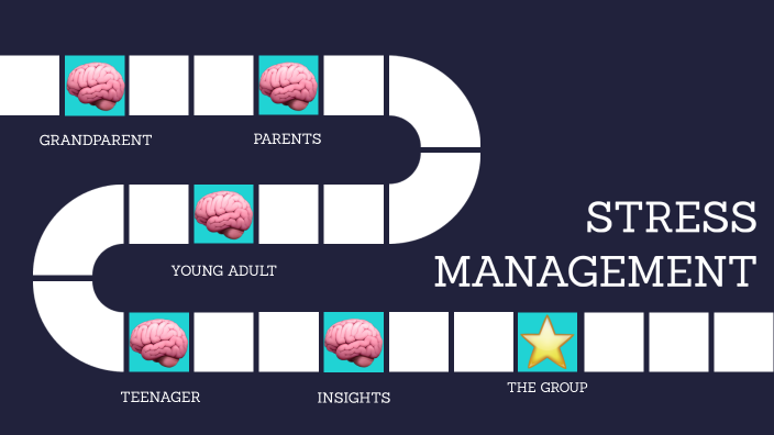STRESS MANAGEMENT by Sahana Iyer on Prezi
