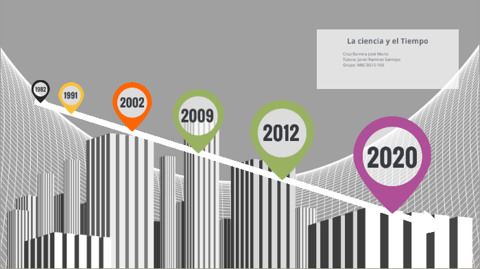 La ciencia en el Tiempo by Mario Cruz on Prezi