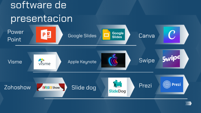 Software de presentación by ARTURO CASTRO on Prezi