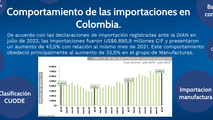 Comportamiento De Las Importaciones En Colombia By Jhoan Riascos Obando 4972