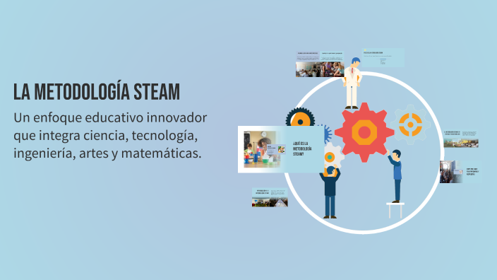 La Metodología STEAM by Keily Estefania Porras Lopez on Prezi