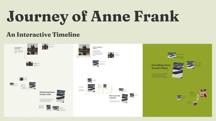 Journey of Anne Frank by Reina on Prezi