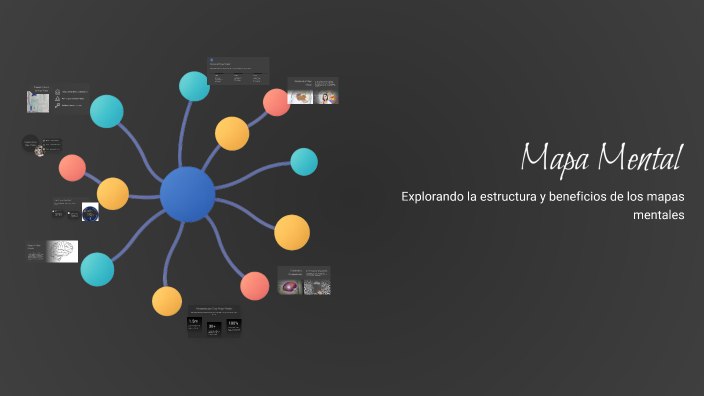 Mapa Mental by Eliana Salome Cisneros Alarcón on Prezi