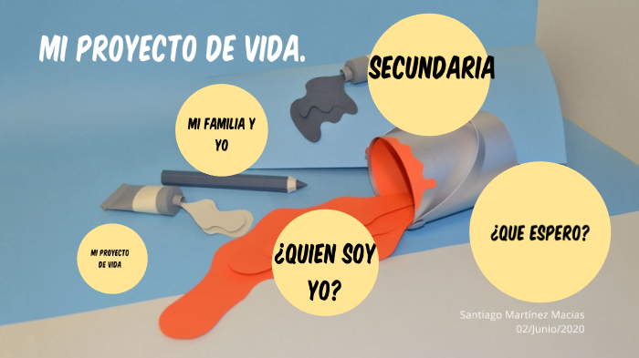 Mi proyecto de vida by Santiago Martinez Macias on Prezi