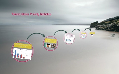 United States Poverty Statistics by anacris diaz on Prezi