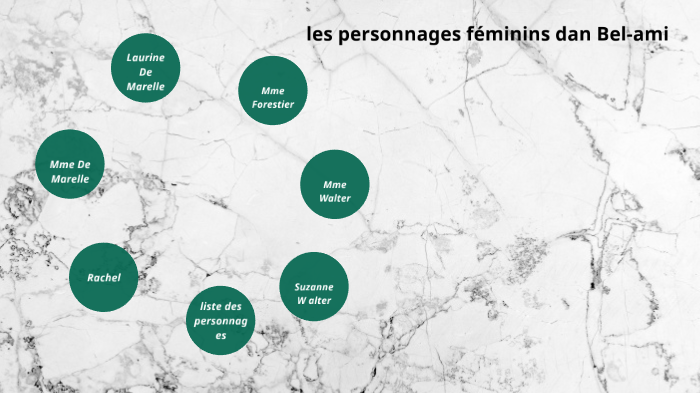 les personnages féminins dans Bel-ami by cassandra hecquet on Prezi
