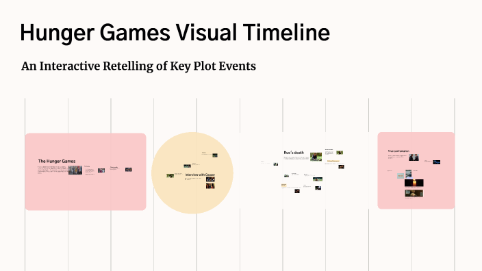 Hunger Games Visual Timeline by Isabela Valdes on Prezi