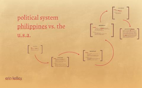 the philippine political structure essay brainly