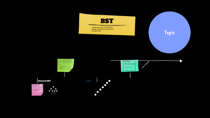 bst-to-balanced-bst-by-mukul-khandelwal-on-prezi