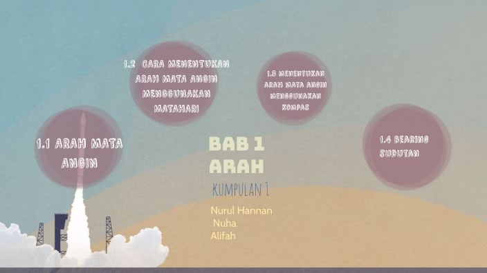 Geografi Ting 1 Bab 1 By Nurul Hannan On Prezi