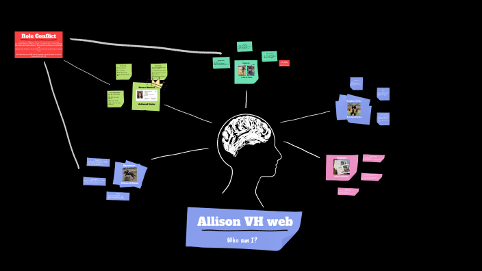 Allison VH web by Allison Van Houten on Prezi