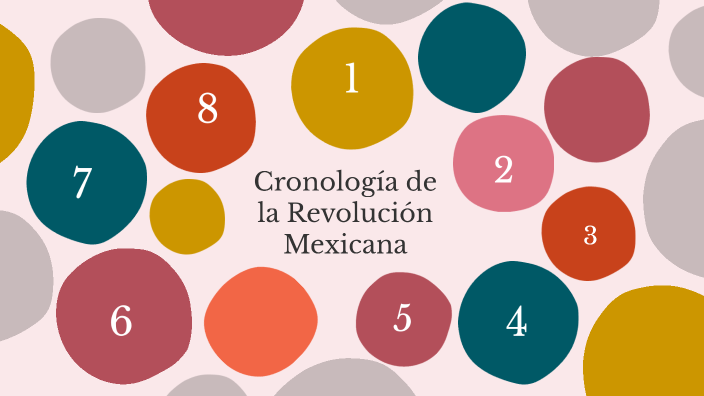 Cronología De La Revolución Mexicana By 4 A On Prezi 8333