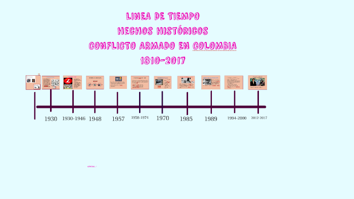Linea Del Tiempo De Colombia Linea Del Tiempo Siglo 20 Kulturaupice