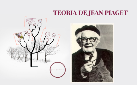 TEORIA DE JEAN PIAGET by sarahi sauza parrales