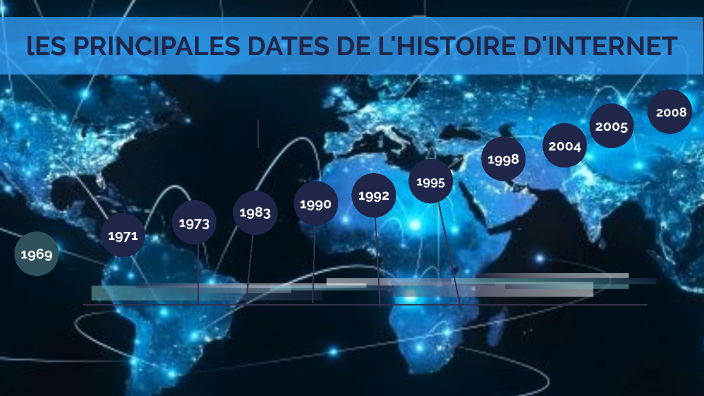 SNT Les dates clés de Internet by Maya Baccar on Prezi