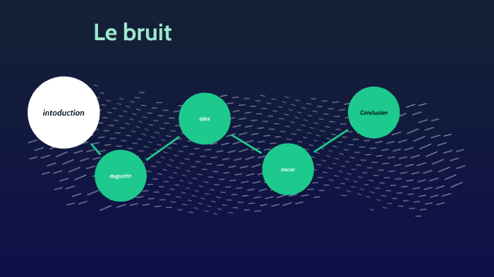 Exposé sur le bruit- svt by Alex Paone on Prezi