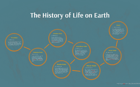 The History of Life on Earth by Ronlad Gott on Prezi