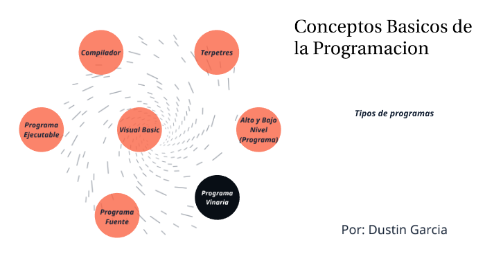 Conceptos Básicos de la Programación by Dustin Garcia on Prezi