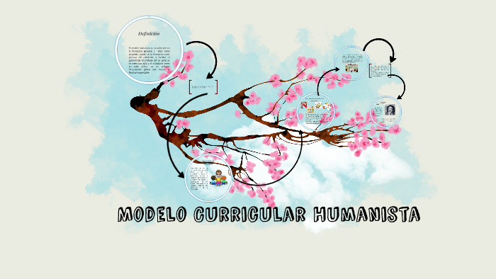 Modelo Curricular Humanista by TaeRe Gil