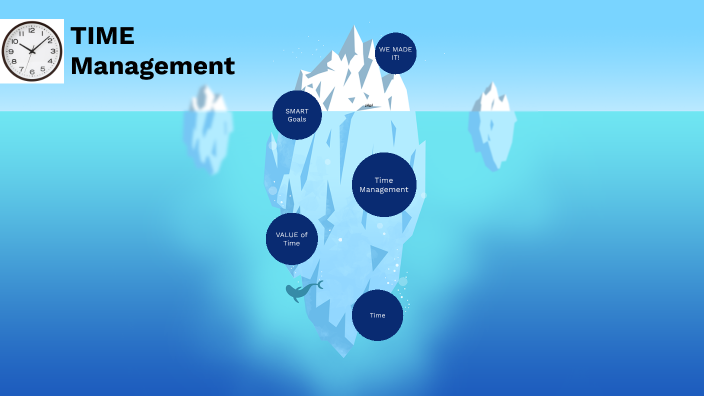 Time Management by Dina Ihab on Prezi