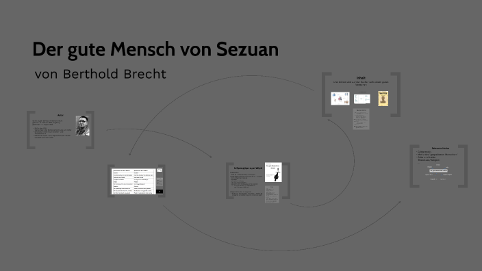 Der Gute Mensch Von Sezuan Figurenkonstellation Der gute Mensch von Sezuan by Martin Mergel on Prezi