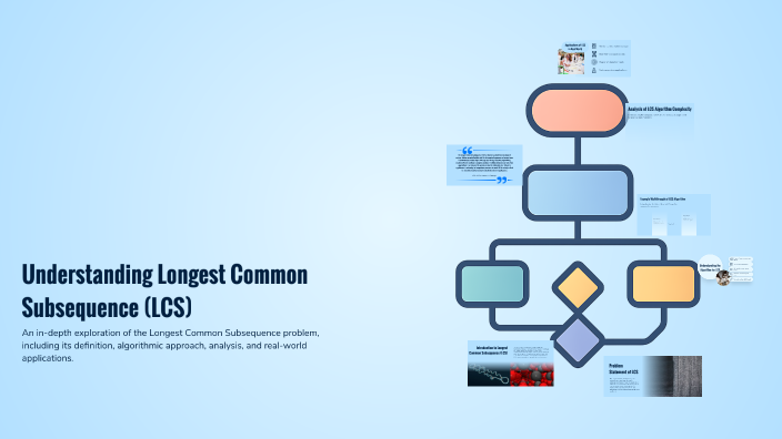 Understanding Longest Common Subsequence (LCS) by Anmol on Prezi