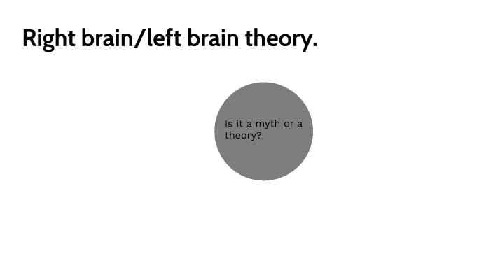 The Left Brain Right Brain Theory By Jood Alfaraj On Prezi 3412