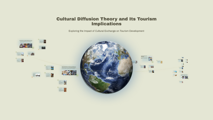 Cultural Diffusion Theory and Its Tourism Implications by YONGHAO LIAO ...