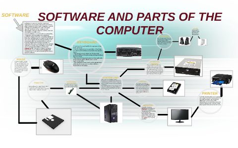SOFTWARE AND PARTS OF THE COMPUTER by WILLIAM CRUZ on Prezi