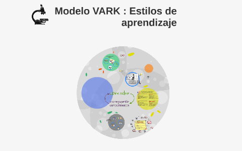 Modelo VARK : Estilos de aprendizaje by fidelia vega cruz