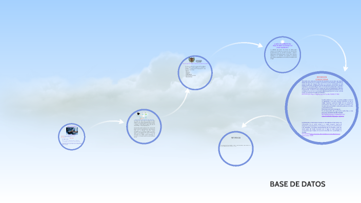 Base de Datos by Daniela solipas gomez on Prezi