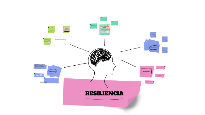RESILIENCIA by Maria Luisa del on Prezi