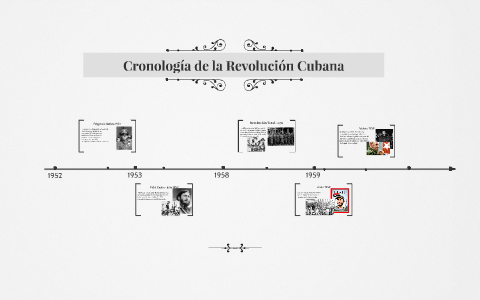 Cronología de la Revolución Cubana by Dani Powell on Prezi