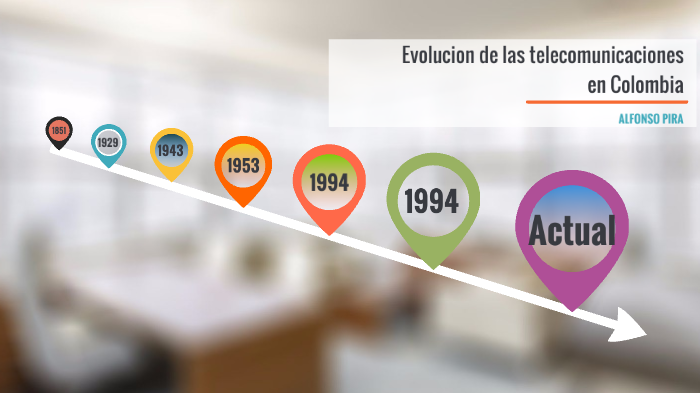 Evolucion de las telecomunicaciones en colombia by Alfonso Pira