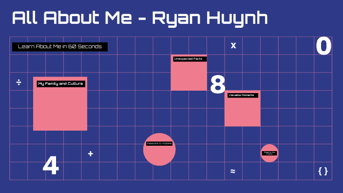 All About Me by Ryan Huynh on Prezi