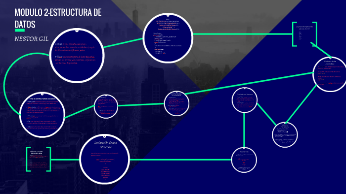 MODULO 2-ESTRUCTURA DE DATOS by Neyor Suarez on Prezi