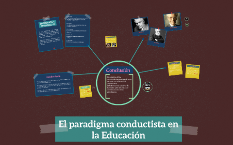 Paradigma conductista en la Educación by Catalina Pelman