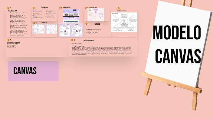 Presentación del Modelo CANVAS by Josseline Morales on Prezi