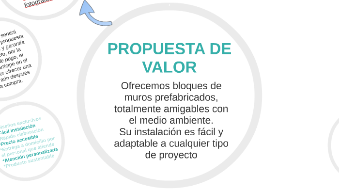 Propuesta de valor de una empresa: qué es y cómo elaborarla - Bloo Media