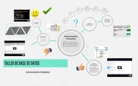 TALLER DE BASE DE DATOS by Virginia Aguilar on Prezi
