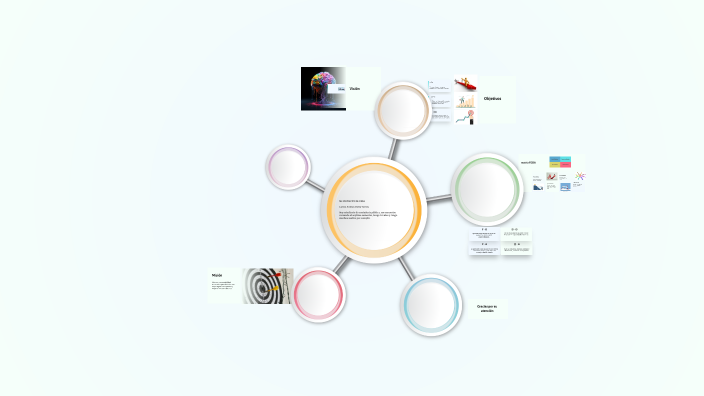 Explorando Mapas Mentales by CARLOS ANDRES PARRA TORRES on Prezi
